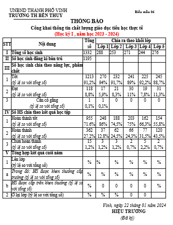 Công khai KQ HKI