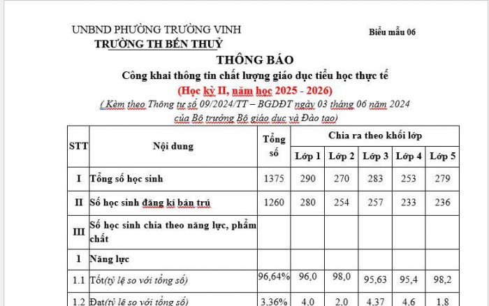 THÔNG BÁO Công khai thông tin chất lượng giáo dục tiểu học thực tế