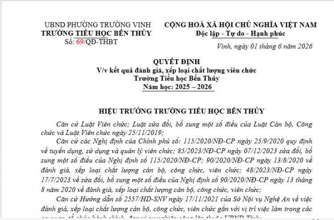 QUYẾT ĐỊNH V/v kết quả đánh giá, xếp loại chất lượng viên chức  Trường Tiểu học Bến Thủy  Năm học: 2025 – 2026